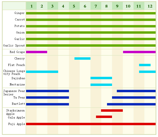 Production Table(图1)